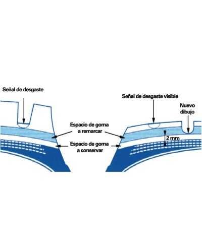 Trace pneus Retailleuse Pneus